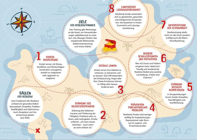 Selbstbehauptungs- & Resilienztraining für Kinder | Ziel